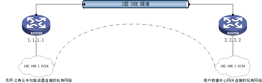 l2-topology